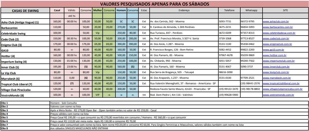 tabela de casas de swing em são paulo atualizada 2019